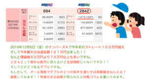 ナンバーズ4で滅多に出ないストレート130万円超えの抽選数字を考察しました。抽選数字には特徴があった！！ | ロトナン動画