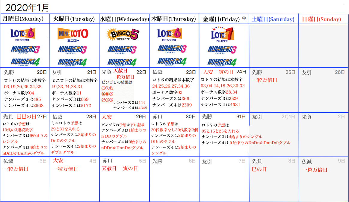 ロト6 ロト7 ナンバーズの予想と抽選曜日の日程カレンダーです 1月27日 1月31日 週刊コラムです 土曜日に更新 ロトナン動画