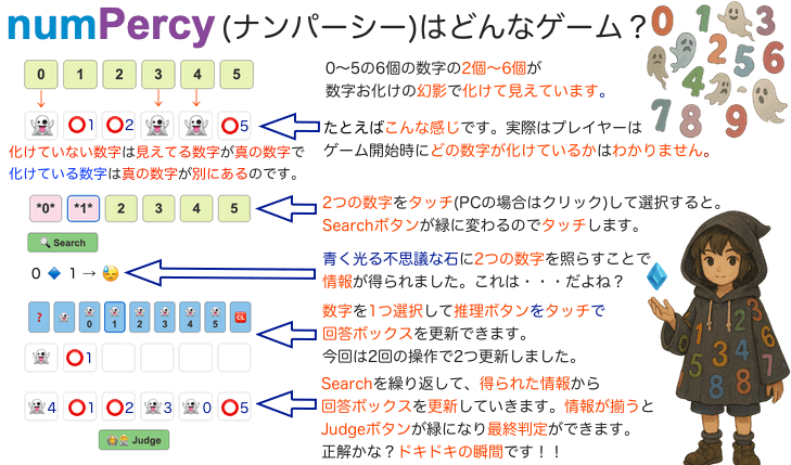 ナンパーシーはどんなゲームかの解説画像です。