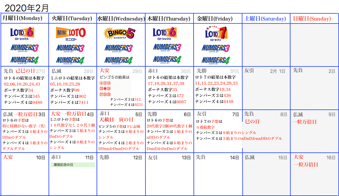 ロト6 ロト7 ナンバーズの予想と抽選曜日の日程カレンダーです 2月3日 2月7日 週刊コラムです 土曜日に更新 ロトナン動画