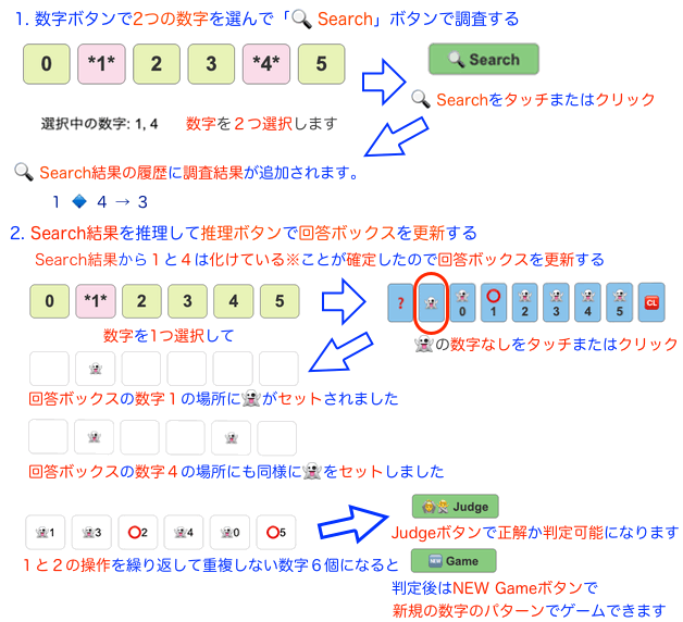 ナンパーシー基本の操作は2パターンだけの説明画像です。
