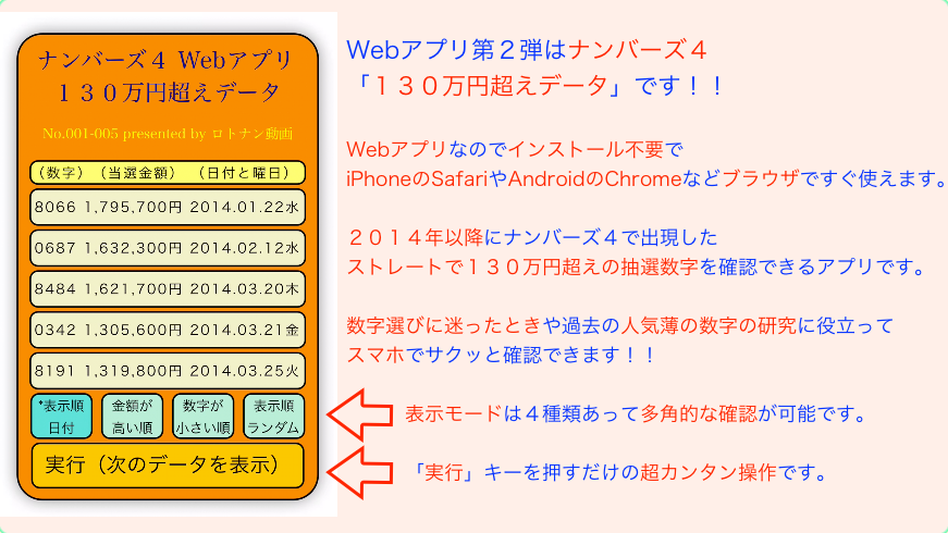 ナンバーズ4 Webアプリ130万円超えの説明図です。