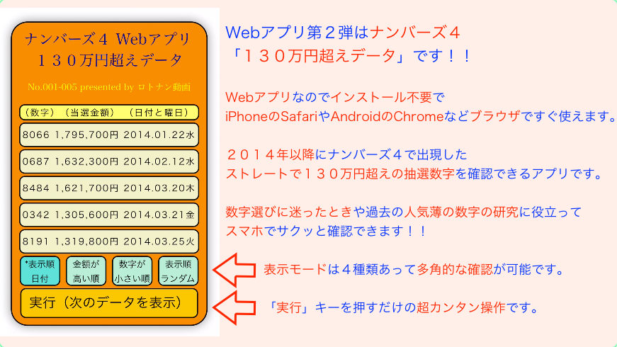 ナンバーズ4で滅多に出ないストレート130万円超えの抽選数字を考察しました 抽選数字には特徴があった ロトナン動画