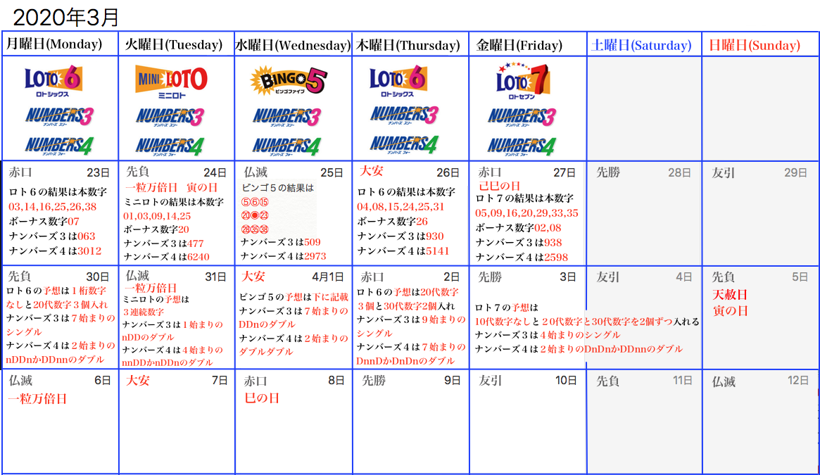 ロト6 ロト7 ナンバーズの予想と抽選曜日の日程カレンダーです 3月30日 4月3日 週刊コラムです 土曜日に更新 ロトナン動画