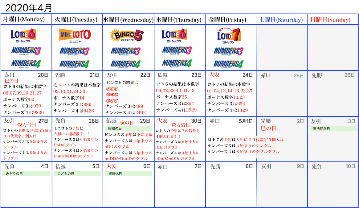 ロト6 ロト7 ナンバーズの予想と抽選曜日の日程カレンダーです 4月27日 5月1日 週刊コラムです 土曜日に更新 ロトナン動画
