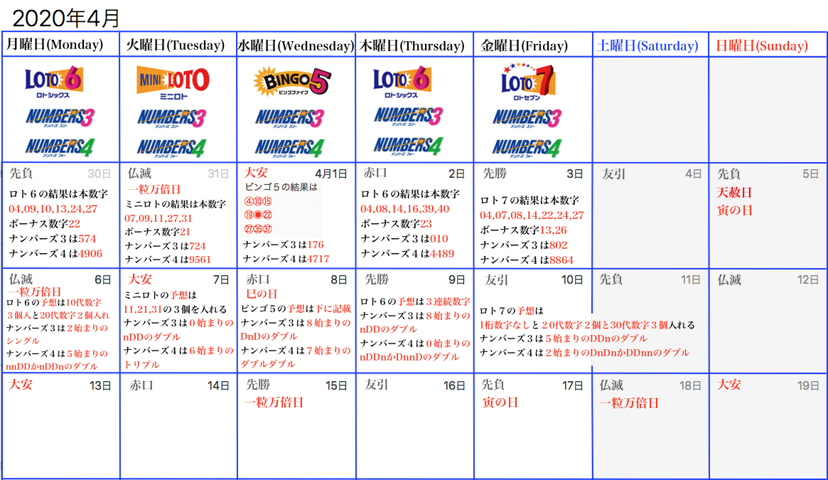 ロト6 ロト7 ナンバーズの予想と抽選曜日の日程カレンダーです 4月6日 4月10日 週刊コラムです 土曜日に更新 ロトナン動画