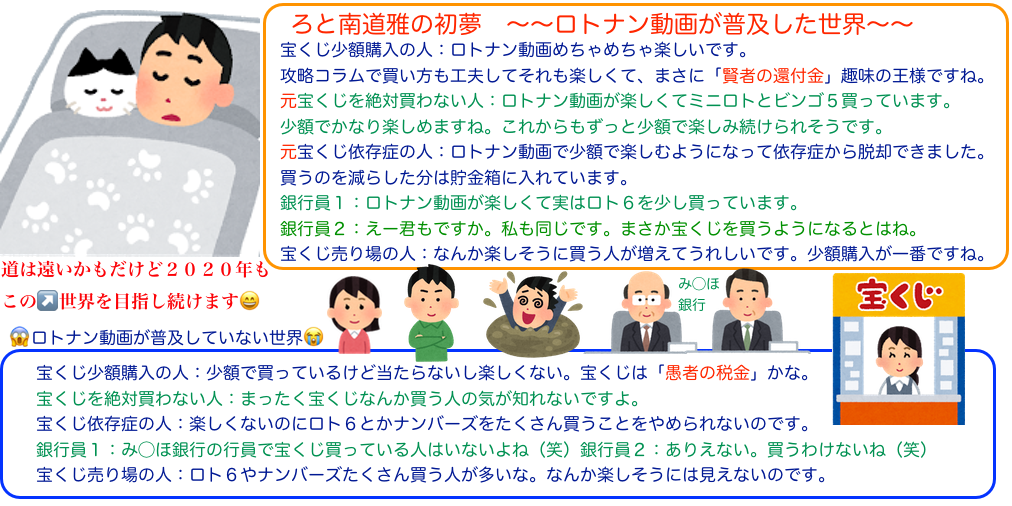 ロト6 ロト7 ナンバーズの予想と抽選曜日の日程カレンダーです 4月27日 5月1日 週刊コラムです 土曜日に更新 ロトナン動画