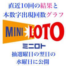 ミニロトの直近10回の結果と本数字出現回数グラフのアイコン画像です。