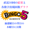 公開しました😄ビンゴ5の直近10回の結果と各数字の出現回数のグラフ📊次回9月27日(水)対応版