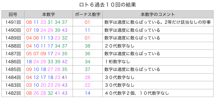 ロト7(Loto7)|ロト7で圧倒的な当せんを ...