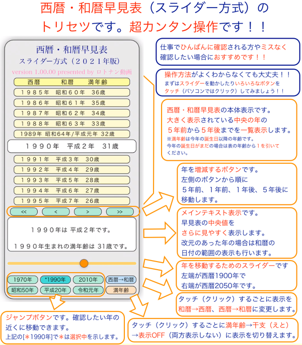 西暦 和暦早見表アプリです スライダー方式で見やすく間違いにくい 満年齢と干支も表示 Pdfやexcelより良いかも ロトナン動画