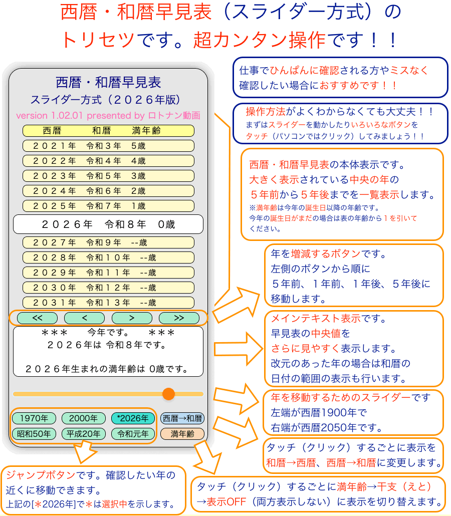 西暦和暦早見表（スライダー方式）の2026年版トリセツ画像です。
