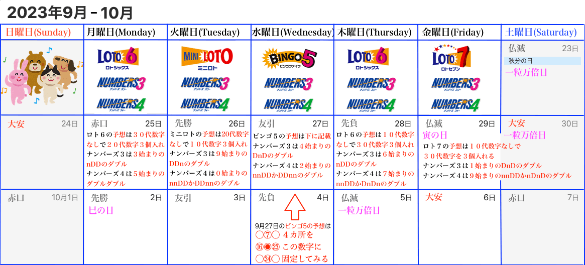 ロトナン予想カレンダー2023年9月23日からの9月4週目版の画像です。