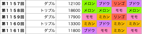 着せかえクーちゃんの第1157回〜第1161回の結果です。