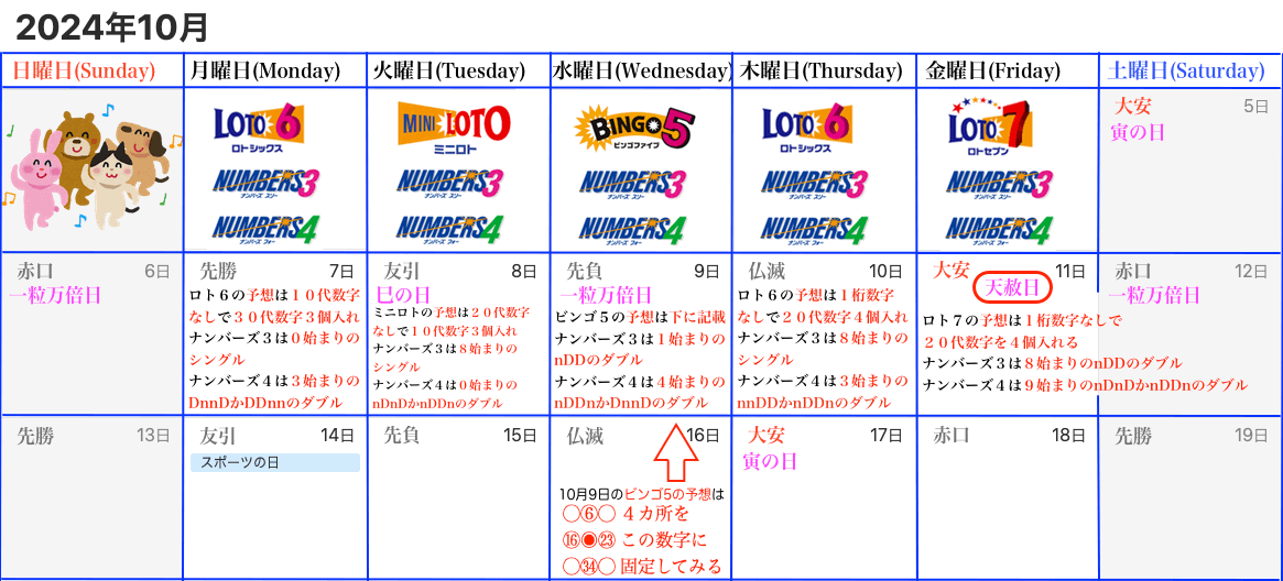 ロト7予想数字販売 第527回開催分 抽選日 2023年6月16日（金） - 情報