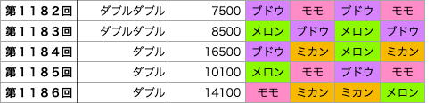 着せかえクーちゃんの第1182回〜第1186回の結果です。