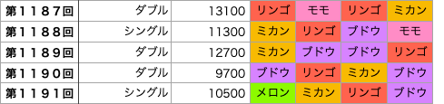 着せかえクーちゃんの第1187回〜第1191回の結果です。