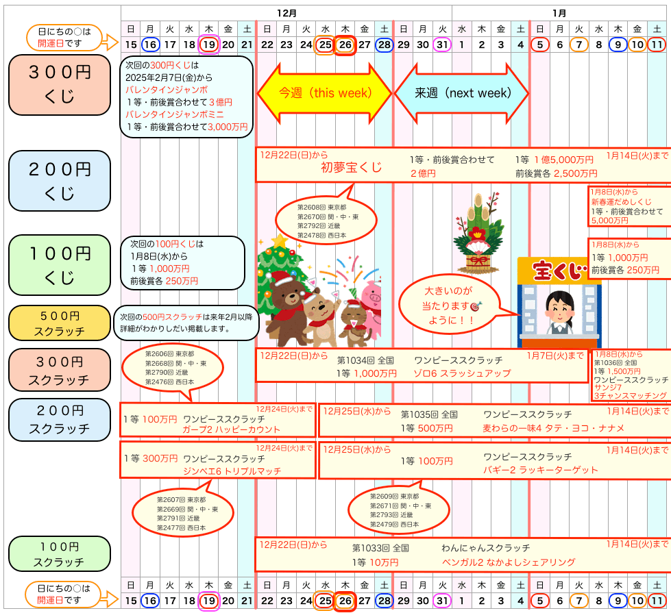 宝くじの発売日のスケジュール2024年12月22日版の画像です。