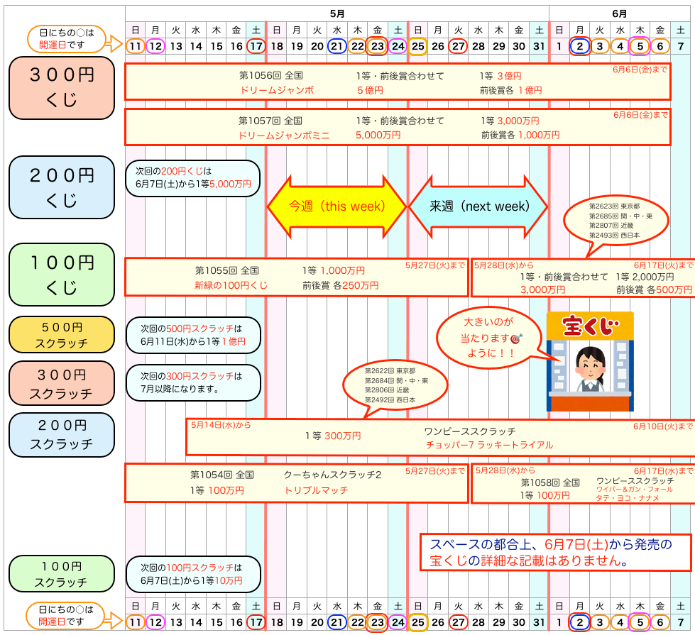 宝くじの発売日のスケジュール2025年5月18日版の画像です。