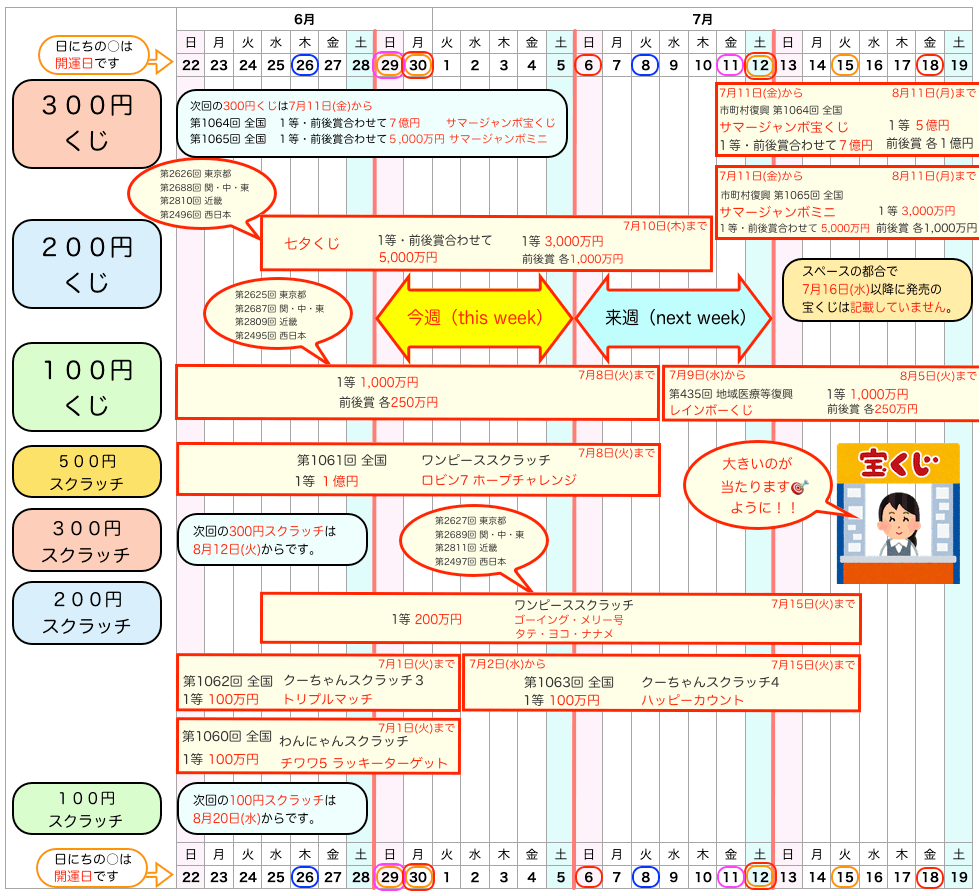 宝くじの発売日のスケジュール2025年6月29日版の画像です。