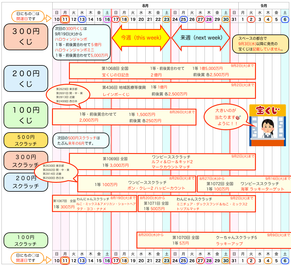 宝くじの発売日のスケジュール2025年8月17日版の画像です。