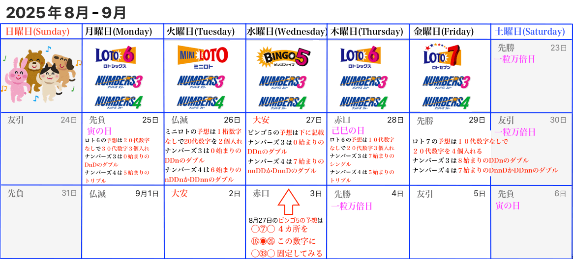 ロトナン予想カレンダー2025年8月23日からの8月4週目版の画像です。