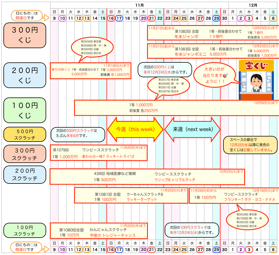 宝くじの発売日のスケジュール2025年11月16日版の画像です。