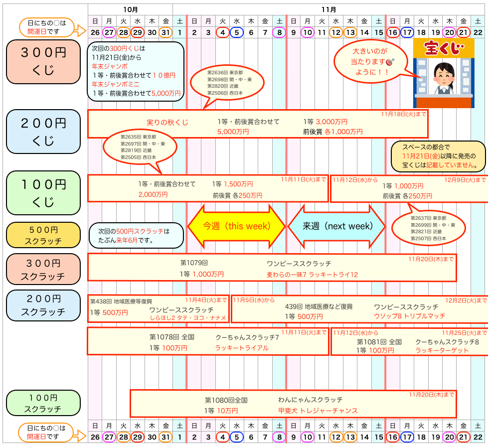 宝くじの発売日のスケジュール2025年11月2日版の画像です。