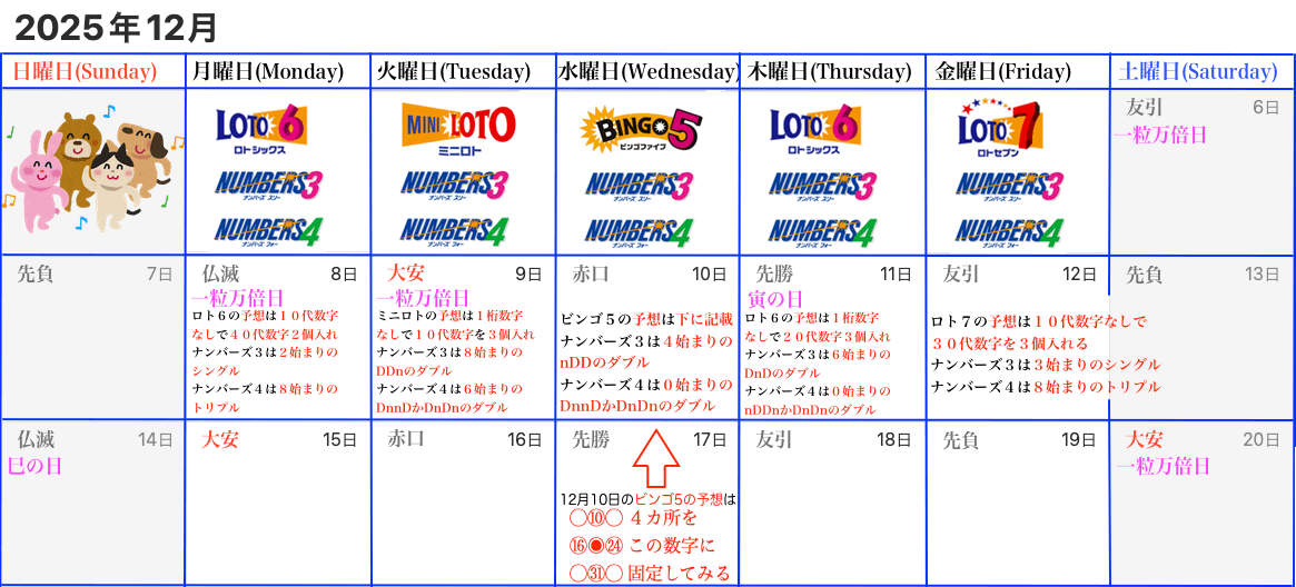 ロトナン予想カレンダー2025年12月6日からの12月1週目版の画像です。