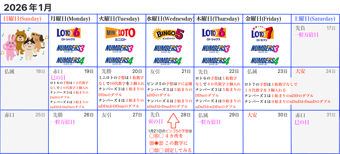 ロトナン予想カレンダー2026年1月17日からの1月3週目版の画像です。