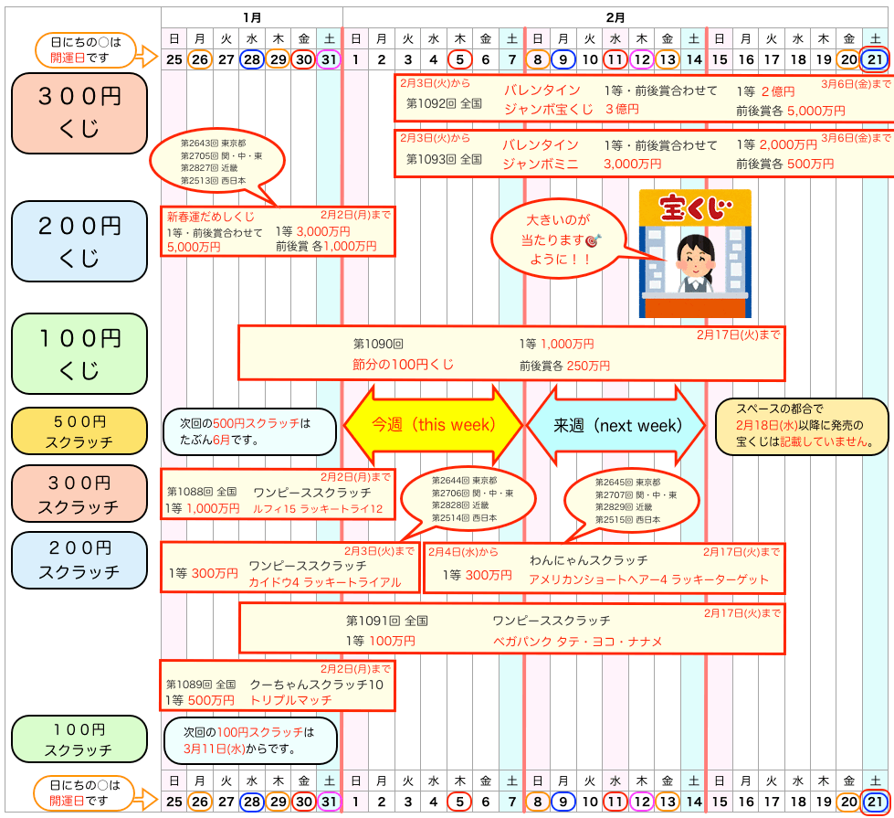 宝くじの発売日のスケジュール2026年2月1日版の画像です。