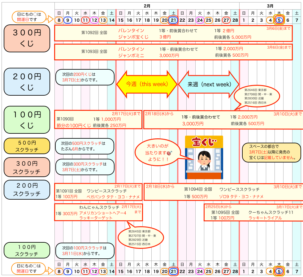 宝くじの発売日のスケジュール2026年2月15日版の画像です。