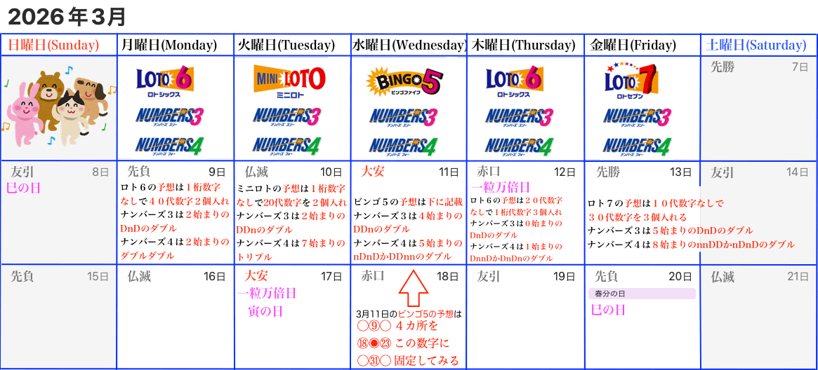 ロトナン予想カレンダー2026年3月7日からの3月1週目版の画像です。