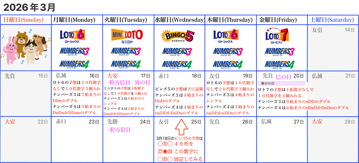 ロトナン予想カレンダー2026年3月14日からの3月2週目版の画像です。
