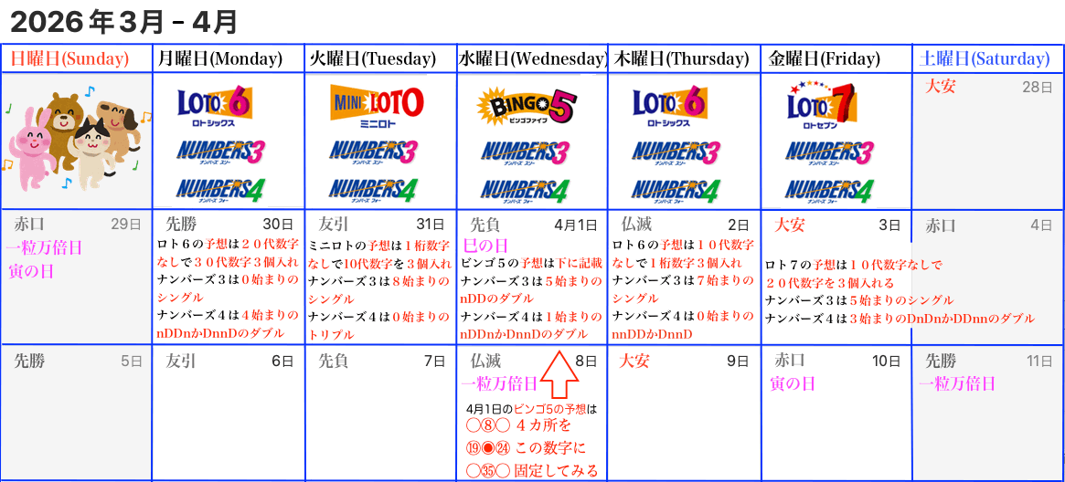 ロトナン予想カレンダー2026年3月28日からの3月4週目版の画像です。