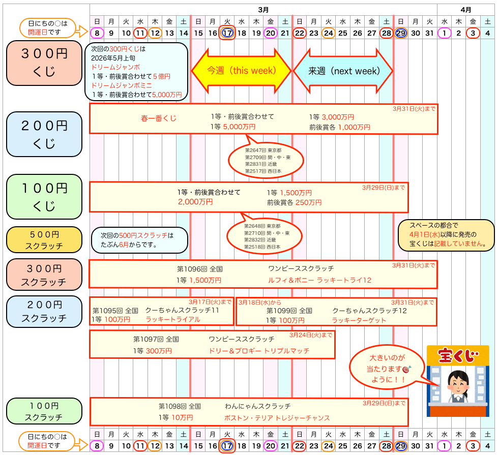 宝くじの発売日のスケジュール2026年3月15日版の画像です。