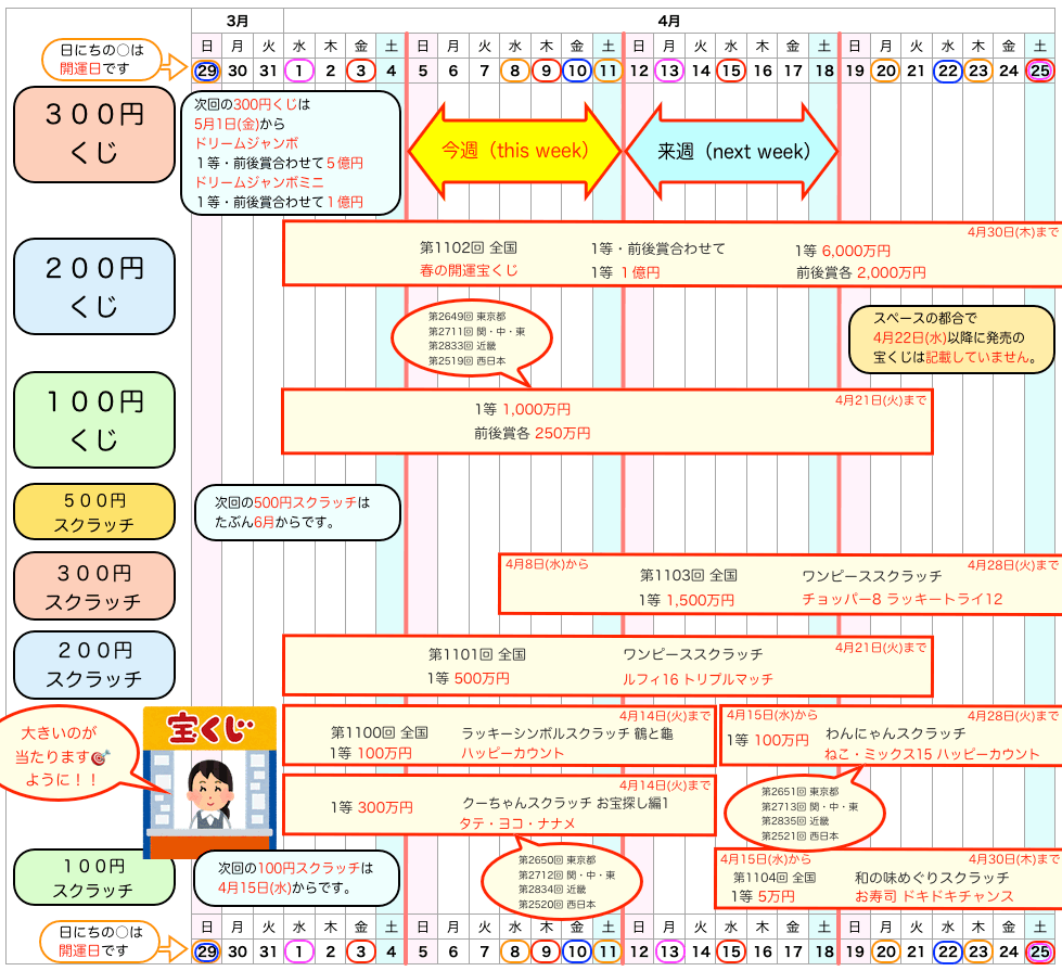 宝くじの発売日のスケジュール2026年4月5日版の画像です。