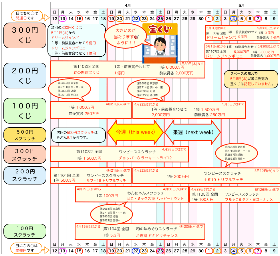 宝くじの発売日のスケジュール2026年4月19日版の画像です。