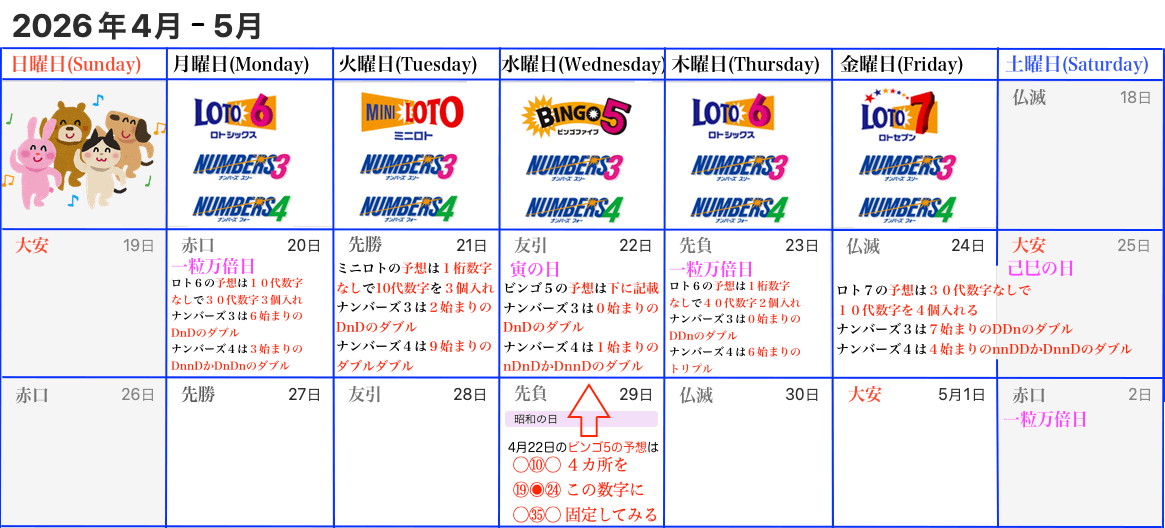ロトナン予想カレンダー2026年4月18日からの4月3週目版の画像です。