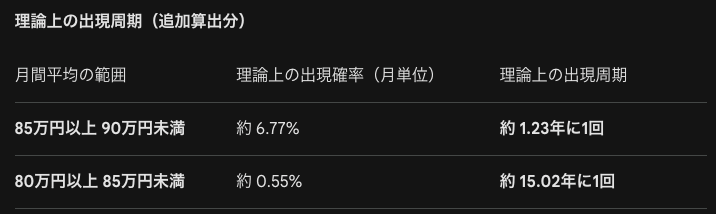 ナンバーズ4 Geminiの見解追加分