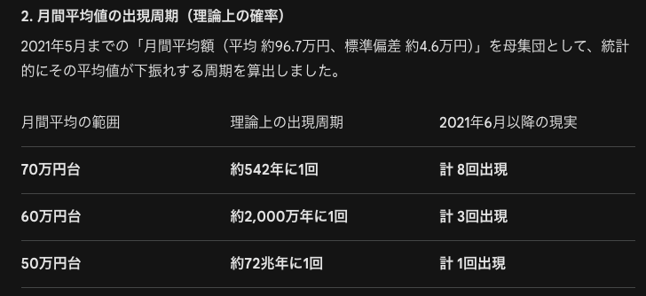 ナンバーズ4 Geminiの見解