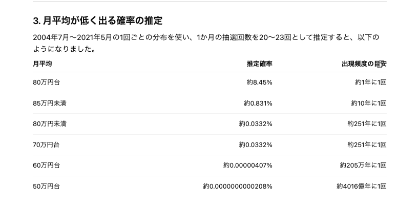 ナンバーズ4 chatGPTの見解