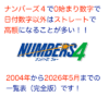 ナンバーズ4で0始まり数字で[日付数字以外]の一覧（完全版）
