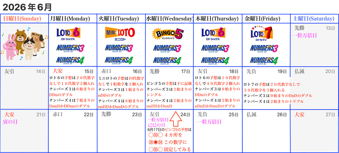 ロトナン予想カレンダー2026年6月13日からの6月2週目版の画像です。