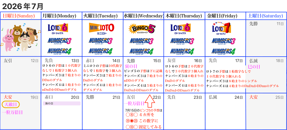 ロトナン予想カレンダー2026年7月11日からの7月2週目版の画像です。