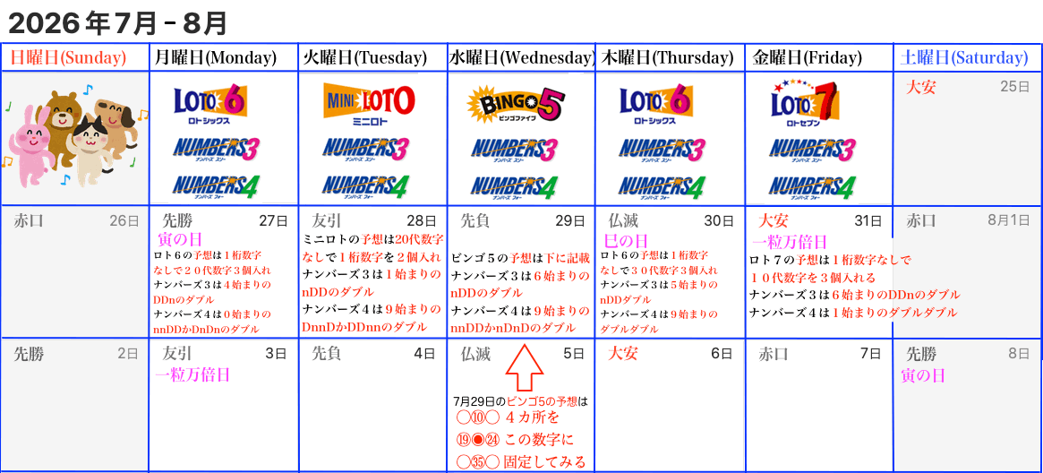 ロトナン予想カレンダー2026年7月25日からの7月4週目版の画像です。