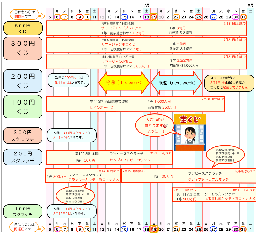 宝くじの発売日のスケジュール 2026年7月12日版の画像です。