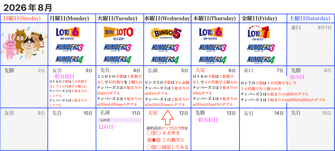 ロトナン予想カレンダー2026年8月1日からの8月1週目版の画像です。