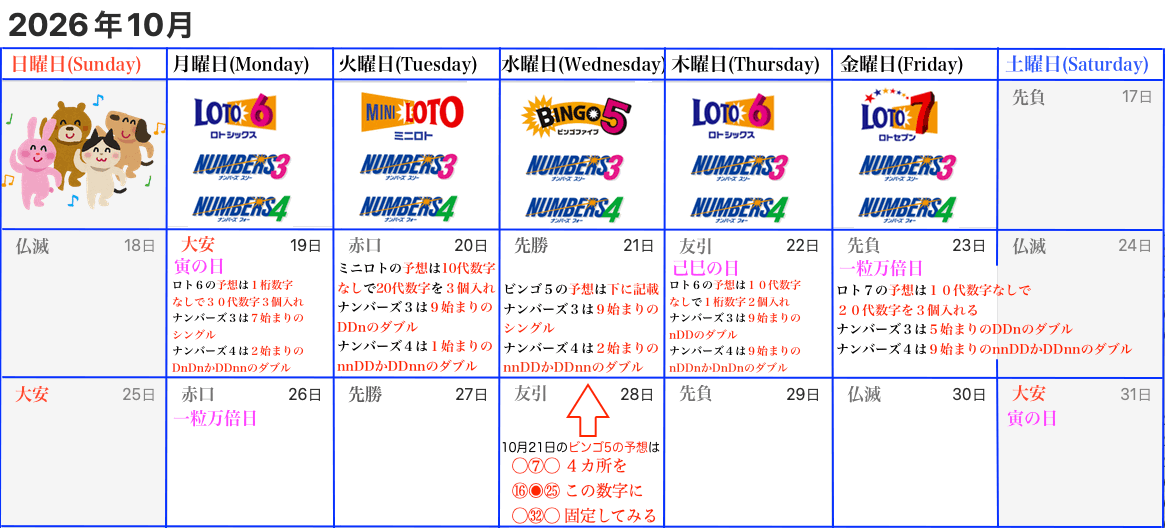 ロトナン予想カレンダー2026年10月17日からの10月3週目版の画像です。